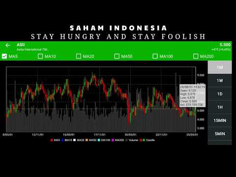 ANALISA SAHAM ASII | INI TARGETNYA