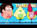 The truly complete steven universe timeline  channel frederator