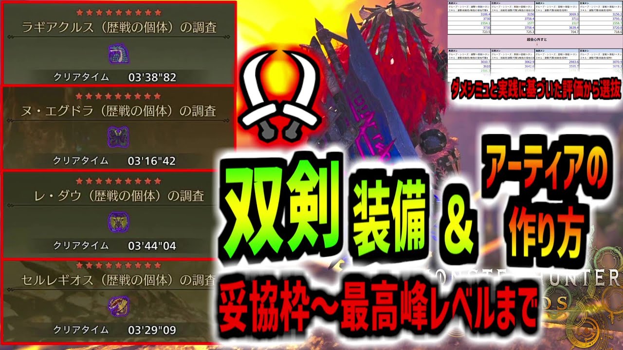 【双剣】もはや異次元……双剣の★９周回用双剣汎用装備紹介と各装備の実際の使用感,評価おすすめ激化タイプなど【モンハンワイルズ】【MHWilds】アップデート第4弾