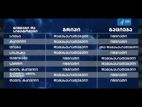 ვიდეო: როგორ დაზოგოთ წყალი გრძელვადიან პერიოდში: 12 ნაბიჯი