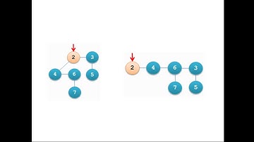 Фиббоначиева куча