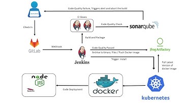 Automated Nodejs Application Deployment using Kubernetes