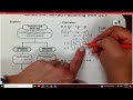 Mixed Factoring with GCF