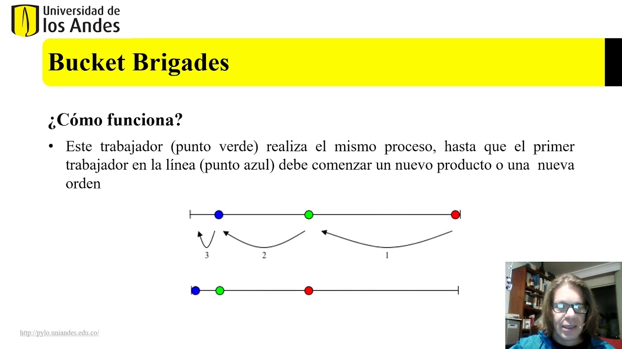 Bucket Brigades Introducción Clase 1 YouTube