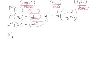 MAT1214 4.4 Curve sketching
