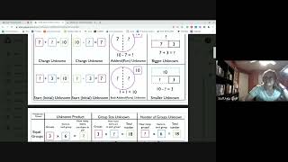 1st & 2nd Grade O.A.1. AAddition and Subtraction Story Problem Structure Mrs.Zzz