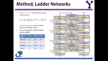 CW2020 Sentiment analysis using semi-supervised learning with few labeled data