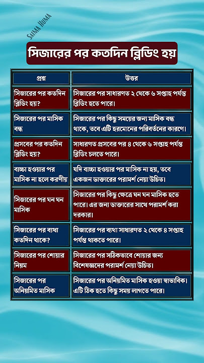 সিজারের পর কতদিন ব্লিডিং হয় #pregnancy #afterbirth #csectionrecovery