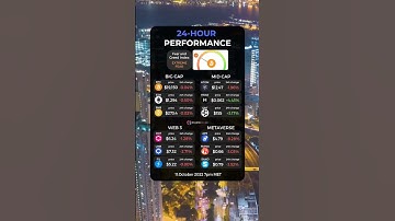 Tuesday crypto performance 📊 #crypto #shorts #bitcoin #blockchain #ethereum #economy #inflation