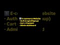 Want to become a Full Stack Developer in 2026?