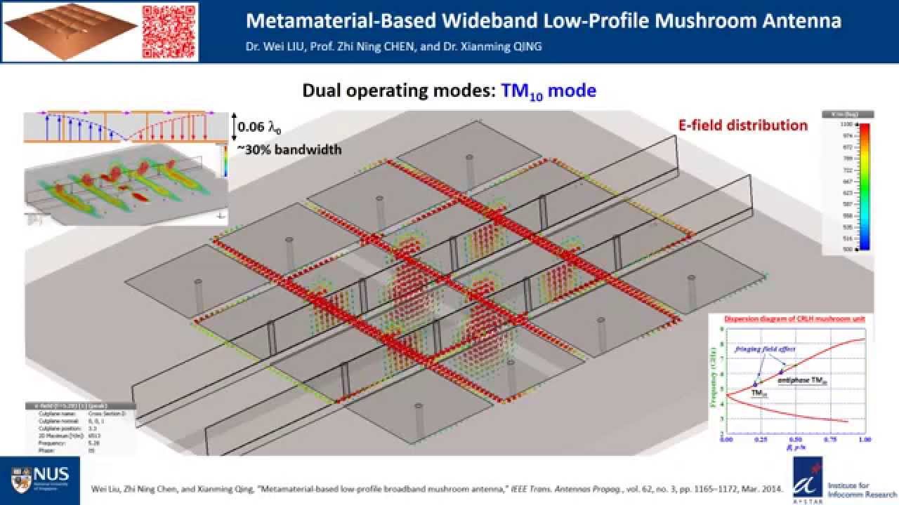 Metamaterial-based wideband low-profile mushroom antenna - YouTube