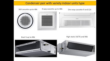 SAMSUNG DVM S & DVM S Eco