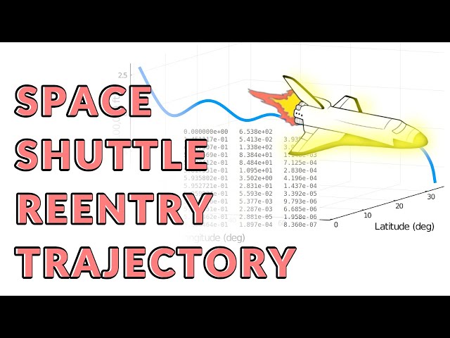 space shuttle re entry angle