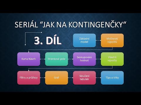 Video: Jak Kombinovat Soubory Z Dílů