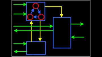04.03.Quick Review of Digital Fundamental  (VLSI Design)