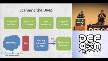 DEFCON 18: Connection String Attakcs