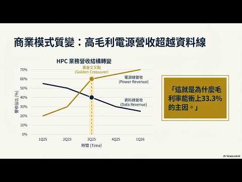 貿聯3665 Nvidia Rubin的影響及展望