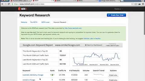 SEO Keyword Research (Easy Tutorial 2022)