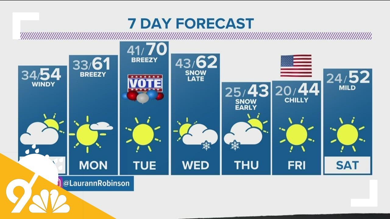 The Denver Gazette's forecast for November 6 - YouTube