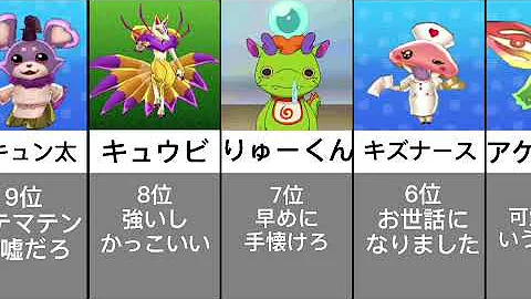 妖怪ウォッチ胸が大きいランキングかわいいランキング