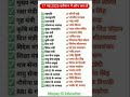 current affairs#gkquiz #GK GS