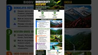 99% students is question me galti karte hain! 😨 Biodiversity Hotspots