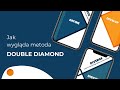 Projektowanie UX/UI - Metoda Double Diamond
