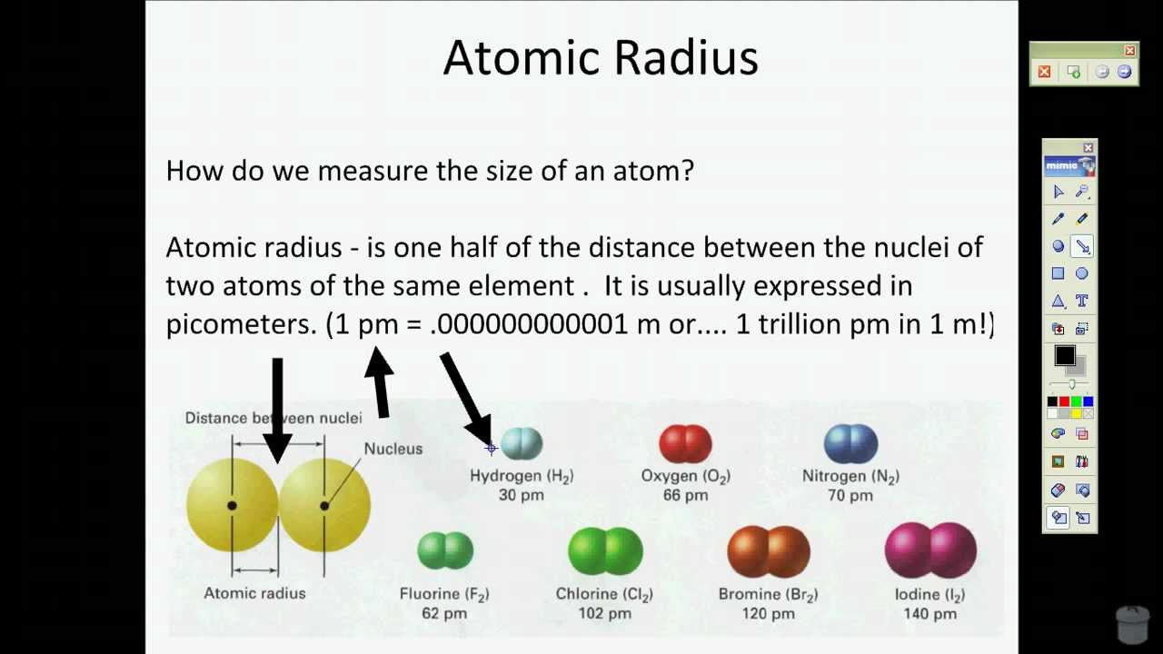 atomic radius trends atomic radius trends