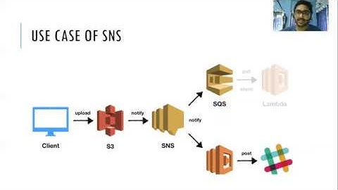 Difference between SNS and SQS; Demo- Email notification on file delete in S3 using SNS