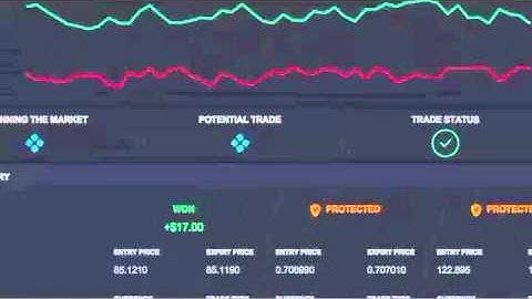 Protected Profits Review - Autopilot Binary Options Trading Software
