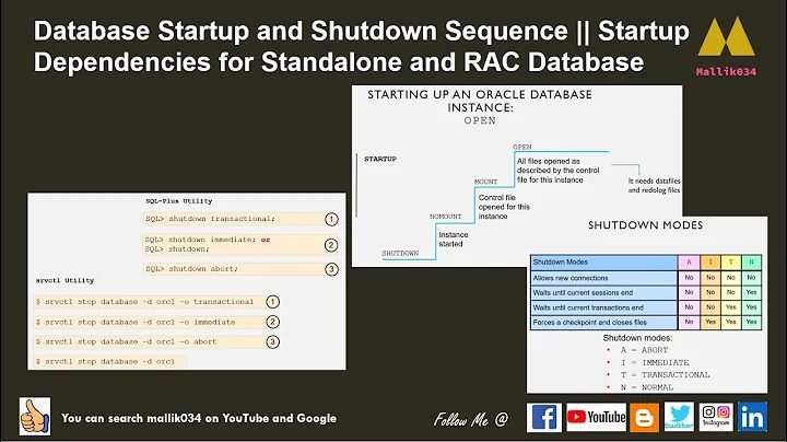 Database Startup and Shutdown Sequence || Startup Dependencies for Standalone and RAC Database