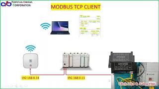 RsLogix 5000 Modbus TCP Client
