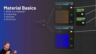 [C12-E01] Materials - Intro