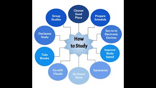 How to study and become a good anaesthetist academically as well practically