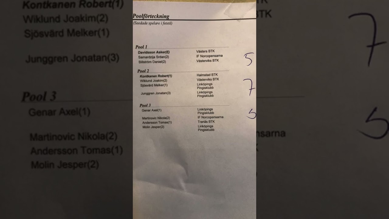 Pingistöntarna Tabletennis avsnitt 3 Utvärdering tävling