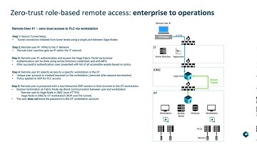 Xage Zero Trust Remote Access & Data Transfer Explainer