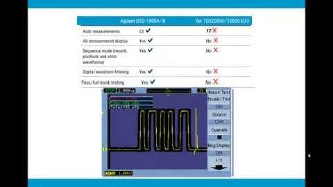 Keysight 1000 Series vs. Tektronix TDS2000C and TDS1000C-EDU