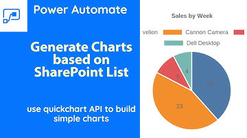 PowerAutomate - Generate Charts based on SharePoint List Data