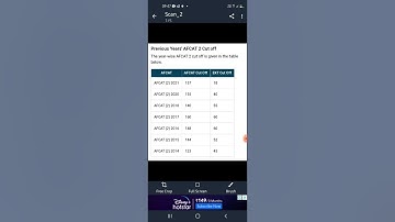 #Afcat 2 2022 result | Cut off | previous years cutoff