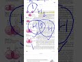 Carbon and Its Compounds Class 10 || Complete Chapter in ONE SHOT | NCERT Covered | Class 10 Ch 4 |