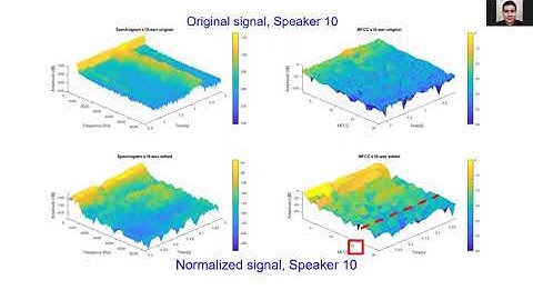 EEC201 Speaker Recognition 2021