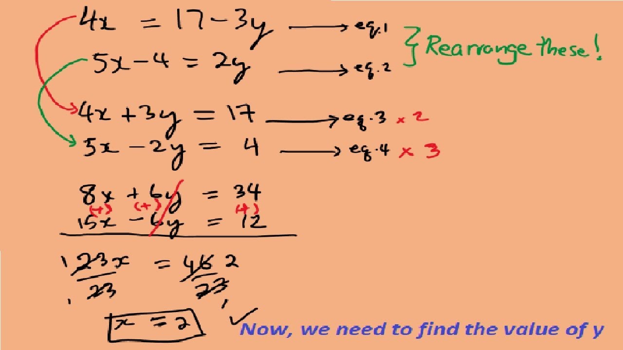 Solving Simultaneous Linear Equations - students: Othniel and Angel ...