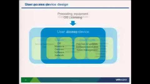 VMworld 2011: euc2846 - View Enterprise Architecture Design and Implementation Best Practices