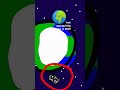 Just Approaching Apophis In 2029 Just Approaching Apophis In 2029