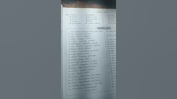 std 11 મનોવિજ્ઞાન ch 1 m. c. q and spilling