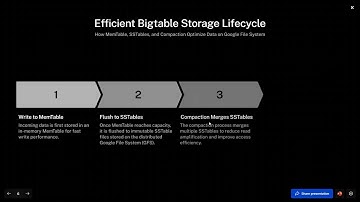 Google Bigtable Explained | The Scalable Database Behind Google’s Big Data