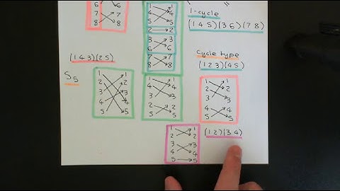 Conjugation in Symmetric Groups Part 2