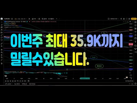   비트코인구조대 당분간은 매수하지마세요 최대 35 9K까지 밀릴수있습니다 리플 이더리움 업비트 나스닥 알트코인 NASDAQ 빙엑스 BTC XRP ETH US100 비트코인가이드