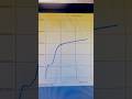 Load Vs Displacement Curve | Unique Line generate during Applied Stress