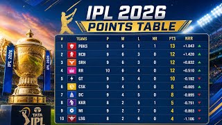 IPL 2026 Points Table 🔥 Top Teams Battle | Playoffs Race Full Analysis | ఎవరు టాప్‌లో?